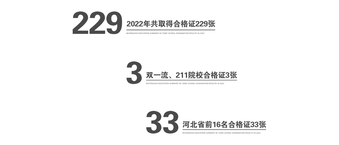 2022學(xué)生成績(jī)